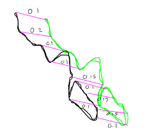 Comparing two similar routes