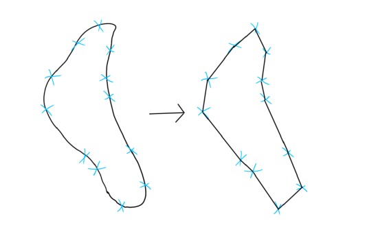 Routes are a series of straight lines